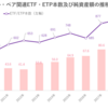 グローバルブル・ベア関連ETF・ETP市場の概況（2021年11月）_ETFGI