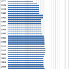 Changes in the Prices of Candy in Japan, 1970-2014