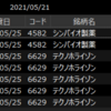 5/21/2021　トレード結果：-8,260