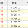 投資信託を買いました⑥