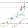 日足　日経２２５先物・ダウ・ナスダック　２０１７／１１／１０
