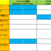 VMware NSX メリット まとめ