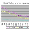 モータースポーツとサラリーマンの小遣いの関係