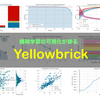 【Python】 機械学習の可視化が捗るライブラリ「Yellowbrick」