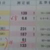 糖代謝検査６．６％↑