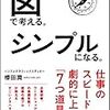 複雑な機能要件は絵をかいて整理するーシステム設計