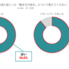 2021年にやっておくべき副業TOP5