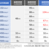 分岐点