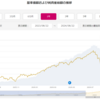 8月の投資信託の運用状況