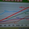 大腸がん予防は検査から