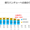 資産公開と先月の出来事＠１２月