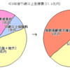 毎日学級新聞に載っていた記者の作文