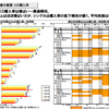 日本レコード協会の違法等ダウンロード数概算がひどい件/ネット調査は信用できるか？