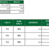 10月19日　手が出ない