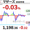 【12/1】相場雑感　年末にかけマザーズのリバイバル？