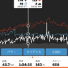 火曜日　ASC70分＋3Rロンドン60分グループライド