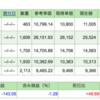 Wealth Naviは、地味に増えてます