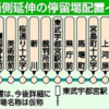 LRT西側延伸、５キロ12停留場を想定　東武宇都宮駅前や県庁前　宇都宮市が配置案公表