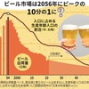 Z世代は酒飲まない