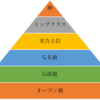 有馬記念の全頭評価2023