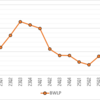 海運銘柄のBWLPの2026年1四半期の配当金情報