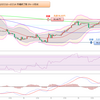2023年 妄想0050　豪ドル円値動き確認　7月10日(月)～7月14日(金) まで