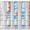 Weekly Market Summary: 2021/2/26