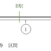JR回数券と定期券の併用方法について