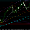 NZDCAD　S