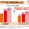 【2019年2月24日（日）市議会・代表質問で幸野おさむ（無所属・無会派・ここに幸あれ）が使用するパネルファイル】質問時間は16:05頃〜15分間の予定です。市役所第一庁舎3F本会議場での傍聴、もしくはインターネット中継でお聞きください。