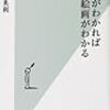 色彩がわかれば絵画がわかる