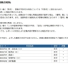 2020年度 第Ⅱ回科目試験が許可されました