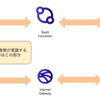 Webアプリケーション出身エンジニアがネットワーク制御ソフトの開発に挑戦したときの苦労話
