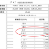 (2)選挙「戦」は、呪詛戦争(2)