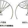 河合隼雄『ユング心理学入門』／自分という物語