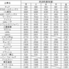 8月8日のがっちりマンデー放送後、コシダカホールディングスとティアの株価はどうなったのか？