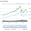 どこまで落ちる！？ビットコインが34万円から大暴落！