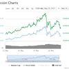 どこまで落ちる！？ビットコインが34万円から大暴落！