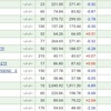 6月21日(アメリカ株)