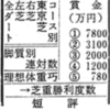 スポーツするより競走馬育てたほうがコスパいいぞ！東京オリンピック競技別報奨金一覧