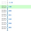 JAL便欠航✖️ANA振替 マイル加算的に必要な事と起こるべく事実。