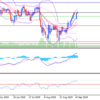 9月17日のＵＳＤ／ＪＰＮ分析('ω')