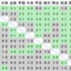 2014年度関東大学秋季リーグ男子１部・第11日（最終日）