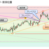 チャート読解001　平行チャンネルとエントリー位置