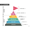 マズローの欲求段階説について考える