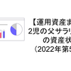 【運用資産まとめ】2児の父サラリーマンの資産状況（2022年第51週）