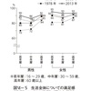 若者が「ヒト消費」を重視する背景【小論】