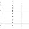 HTMLのtable要素を作るFunction(2)