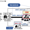 北里大学病院が「神奈川モデル」重点医療機関に認定されました！