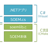 EtherCATマスターSOEMを.NETで使う